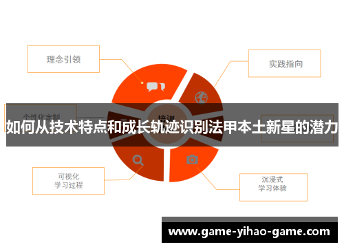 如何从技术特点和成长轨迹识别法甲本土新星的潜力