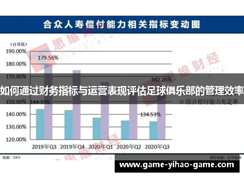 如何通过财务指标与运营表现评估足球俱乐部的管理效率