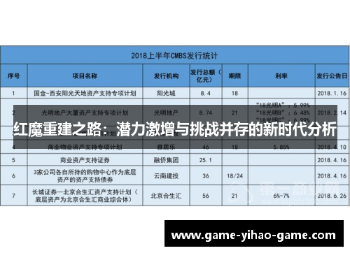 红魔重建之路：潜力激增与挑战并存的新时代分析