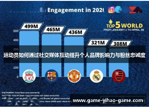 运动员如何通过社交媒体互动提升个人品牌影响力与粉丝忠诚度