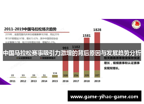 中国马拉松赛事吸引力激增的背后原因与发展趋势分析