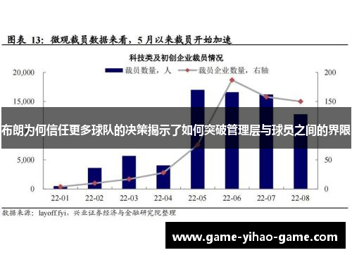 布朗为何信任更多球队的决策揭示了如何突破管理层与球员之间的界限