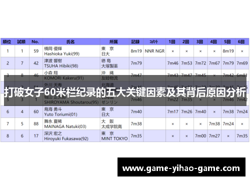 打破女子60米栏纪录的五大关键因素及其背后原因分析