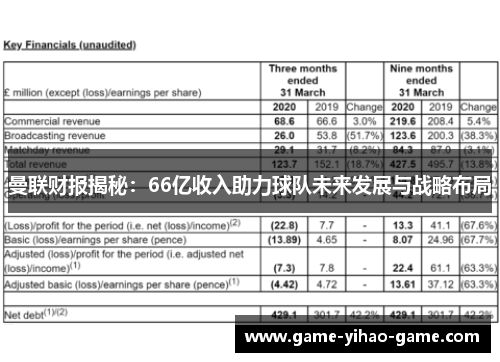 曼联财报揭秘：66亿收入助力球队未来发展与战略布局
