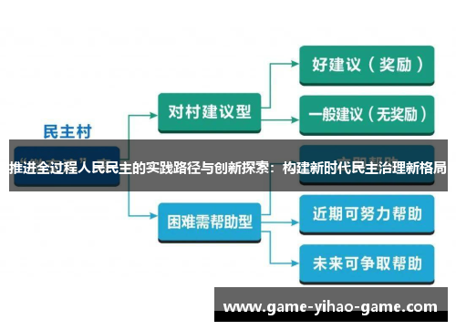 推进全过程人民民主的实践路径与创新探索：构建新时代民主治理新格局