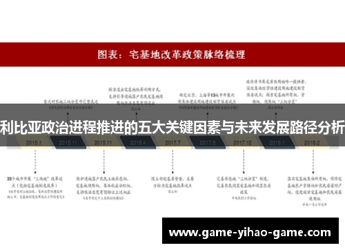利比亚政治进程推进的五大关键因素与未来发展路径分析