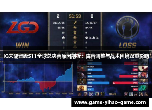 IG未能晋级S11全球总决赛原因剖析：阵容调整与战术困境双重影响