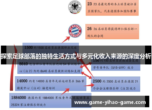 探索足球部落的独特生活方式与多元化收入来源的深度分析