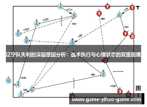 辽宁队失利的深层原因分析：战术执行与心理状态的双重困境