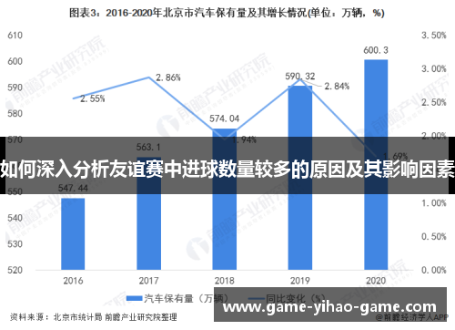 如何深入分析友谊赛中进球数量较多的原因及其影响因素