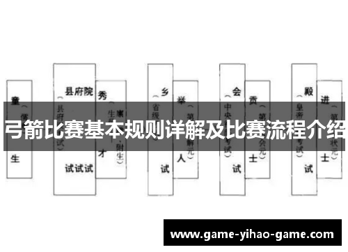 弓箭比赛基本规则详解及比赛流程介绍 弓箭比赛基本规则详解及比赛流程介绍