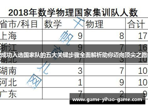 成功入选国家队的五大关键步骤全面解析助你迈向顶尖之路