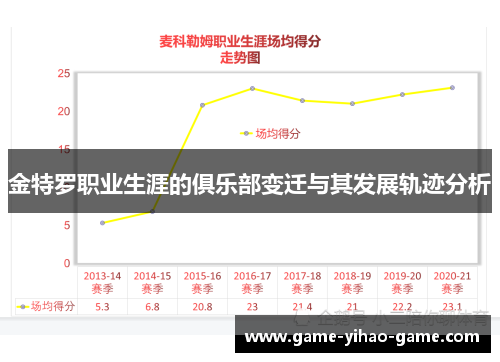 金特罗职业生涯的俱乐部变迁与其发展轨迹分析 金特罗职业生涯的俱乐部变迁与其发展轨迹分析