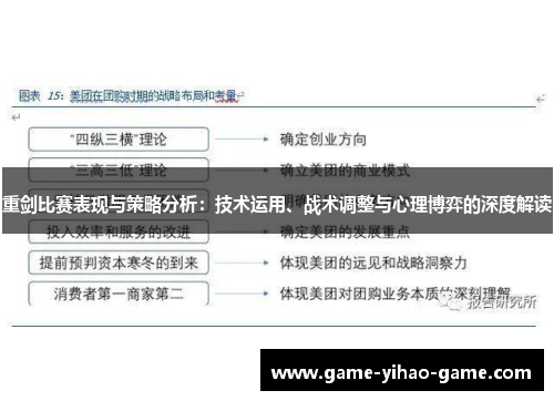 重剑比赛表现与策略分析：技术运用、战术调整与心理博弈的深度解读