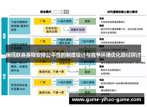 围绕联赛赛程安排公平性的制度设计与竞争环境优化路径探讨