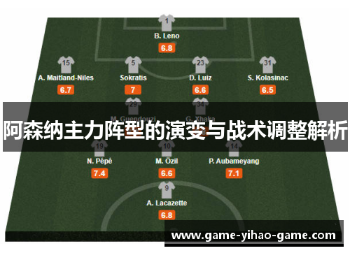 阿森纳主力阵型的演变与战术调整解析 阿森纳主力阵型的演变与战术调整解析